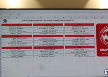 WWin liga BiH, žrijeb 2026-27