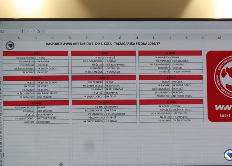 WWin liga BiH, žrijeb 2026-27