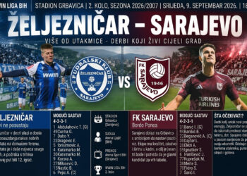 VJEČITI DERBI NA GRBAVICI: Željezničar i Sarajevo za prestiž, bodove i gradsku dominaciju