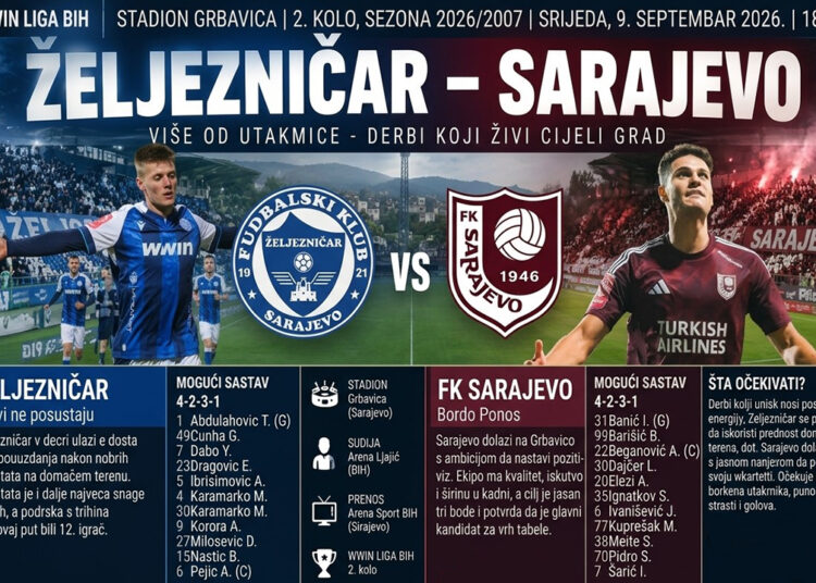 VJEČITI DERBI NA GRBAVICI: Željezničar i Sarajevo za prestiž, bodove i gradsku dominaciju