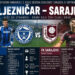 VJEČITI DERBI NA GRBAVICI: Željezničar i Sarajevo za prestiž, bodove i gradsku dominaciju